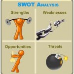 Takkeyi öne koymak, biz Türklerin SWOT analizidir