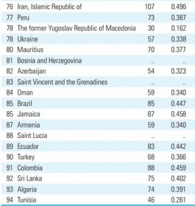 tablo-4 kadın erkek eşitliği